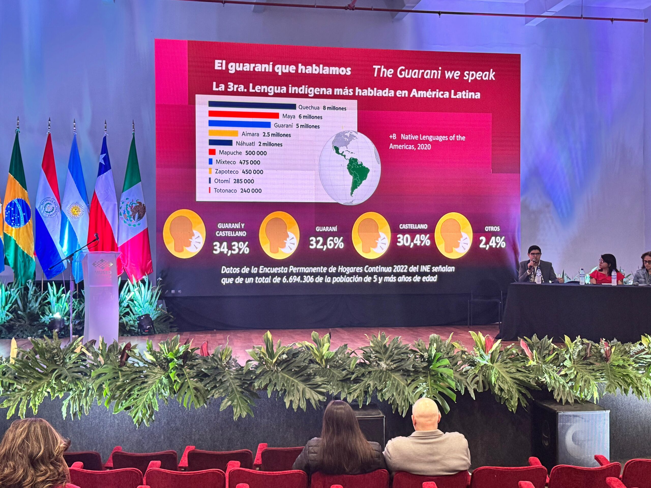 Museo de ITAIPU Tierra Guaraní presenta sus trabajos por la conservación del idioma guaraní en congreso internacional